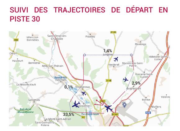 Le bulletin de l'environnement | Aéroport Paris Beauvais